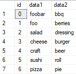 DNS Exfiltration thru Blind SQL Injection in a MS-SQL Environment - example1 database table