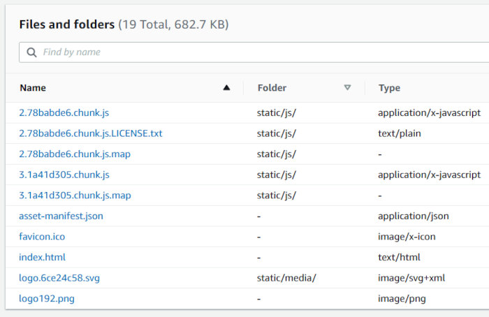 Using CodePipeline, CodeDeploy, and CodeCommit with an EC2 AutoScaling Group - Uploaded S3 Objects