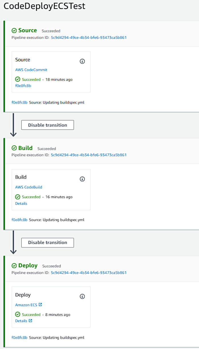 Using CodePipeline again with Elastic Container Service - CodePipeline Execution