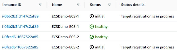 Using CodePipeline again with Elastic Container Service - Target Group Registration